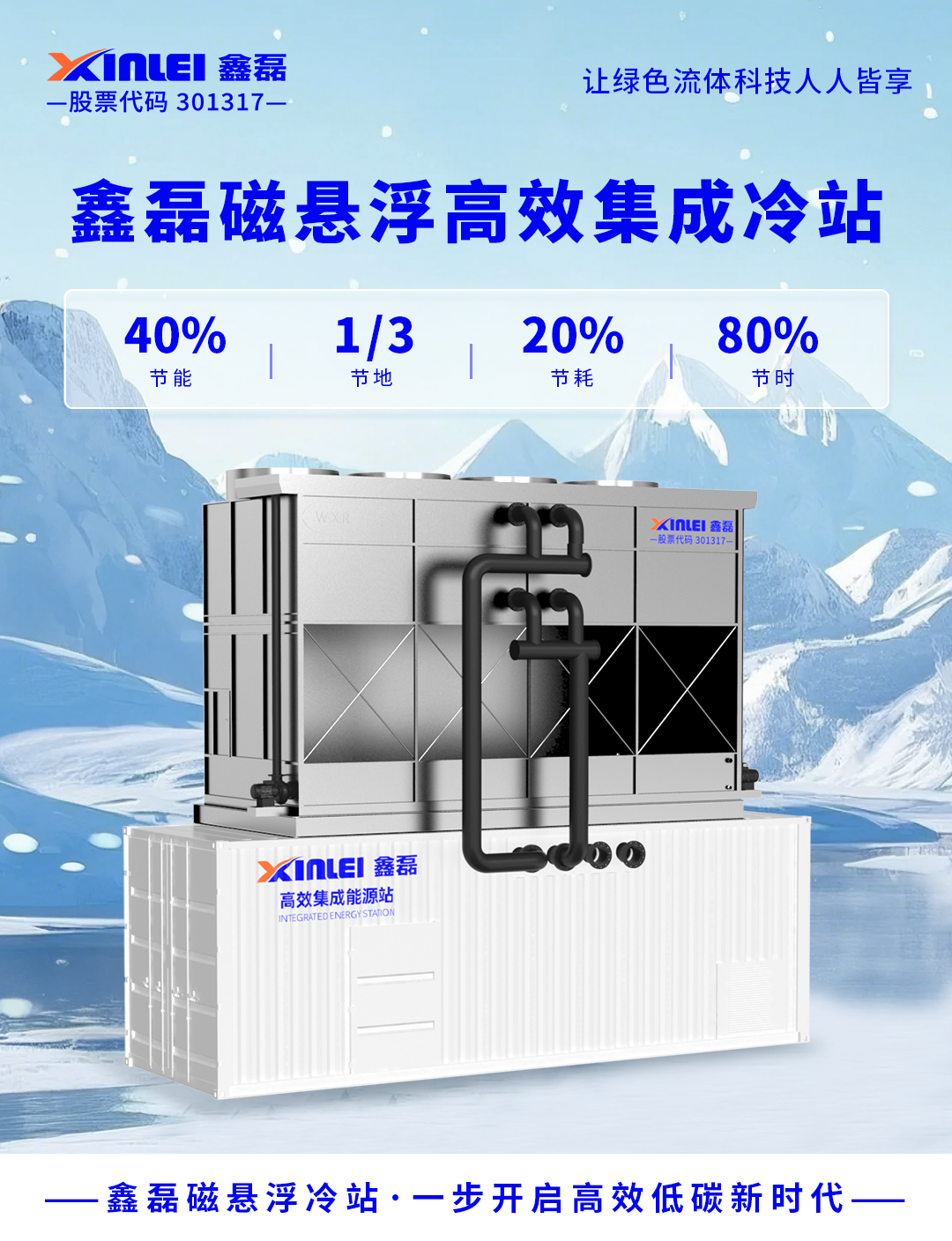 告別傳統(tǒng)機房“能耗黑洞”！鑫磊磁懸浮冷站高效集成方案，節(jié)能降耗一步到位